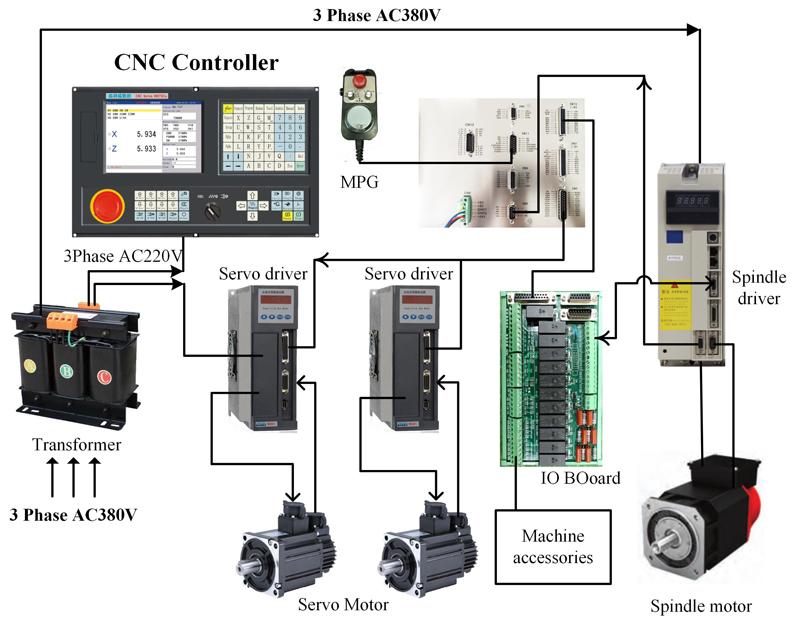 Servo Motors and Feedback Encoders